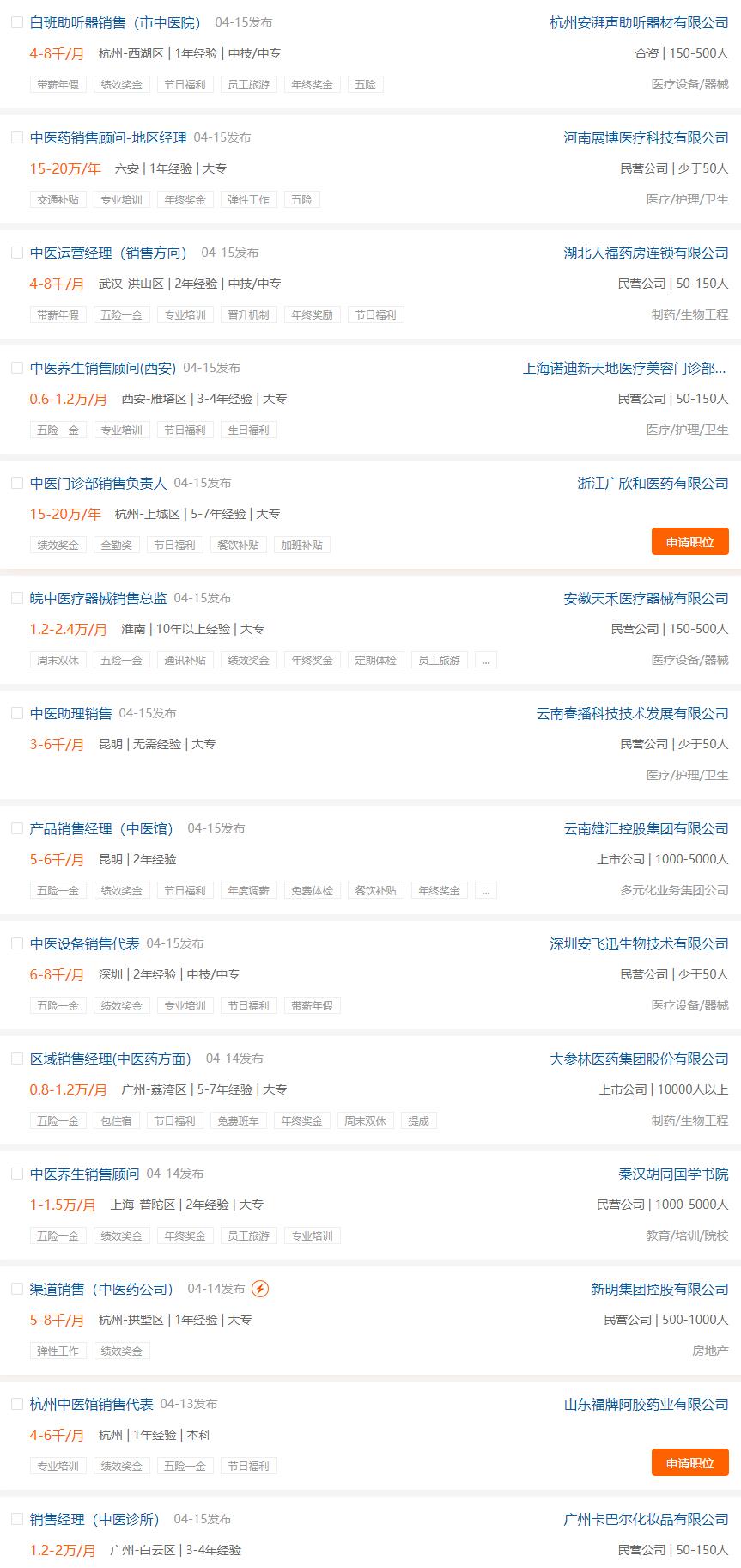 育才365专业讲解：中医学、针灸推拿学、临床药学