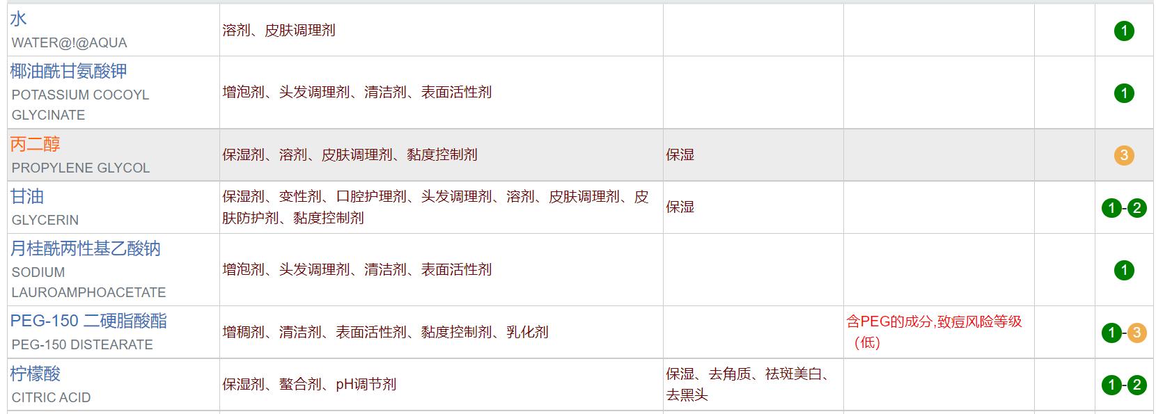 油皮混油皮看过来,油皮男士平价护肤品测评