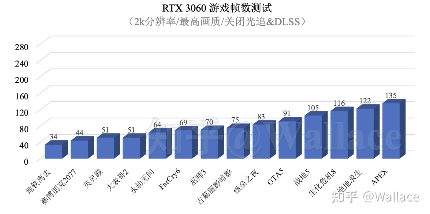 rtx3060ti显卡,英伟达rtx3060显卡