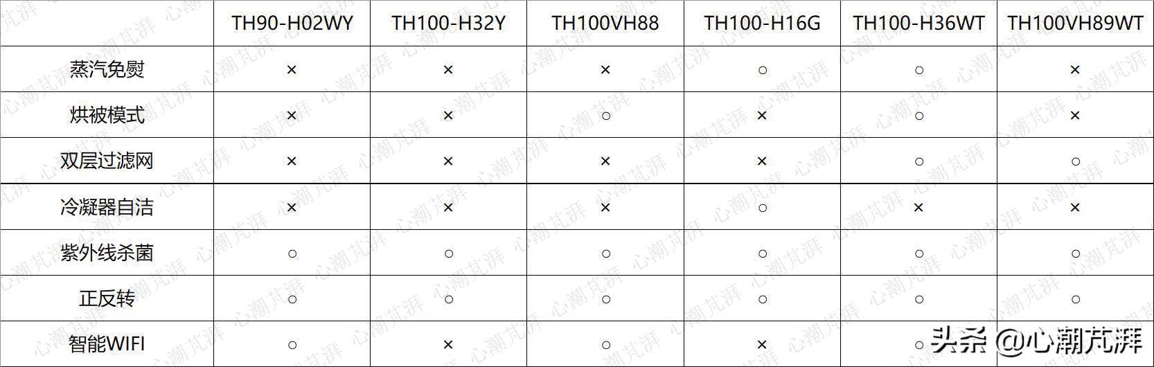 波轮洗衣机洗烘推荐,2022洗烘套装测评排行榜前十名