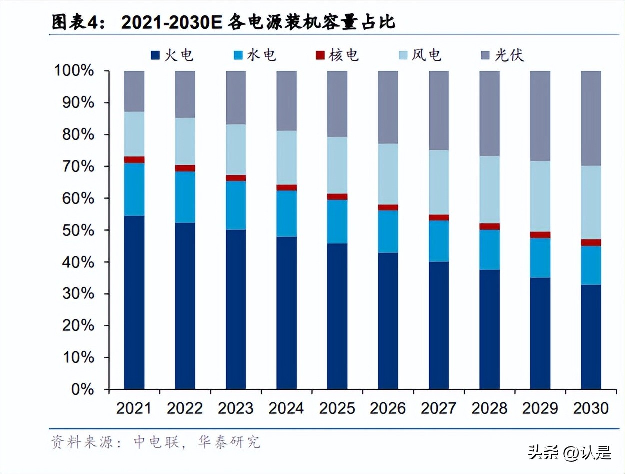 电力行业创新转型,电力行业发展机遇