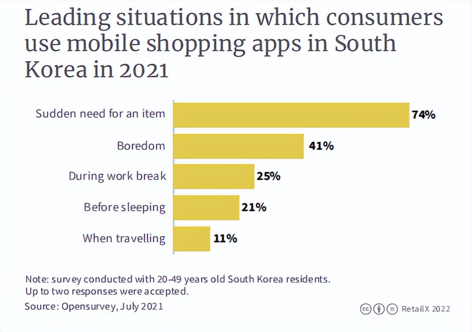 跨境电商韩国市场好做吗,韩国电商未来前景