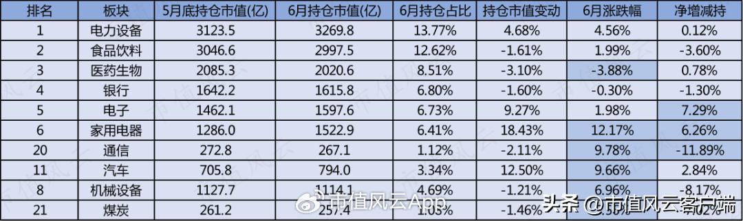 35分钟北向资金净流入749亿,三大指数下挫北向资金流入超110亿