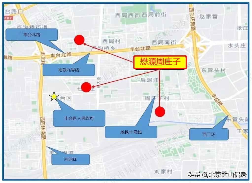 北京四环内新楼盘豪宅,丰台区10大富人小区