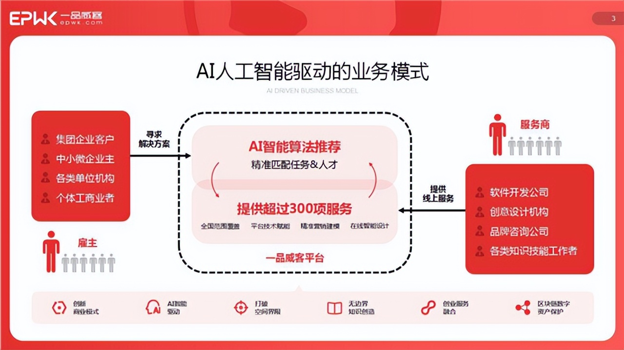 一品威客网，一站式解决品牌创意需求