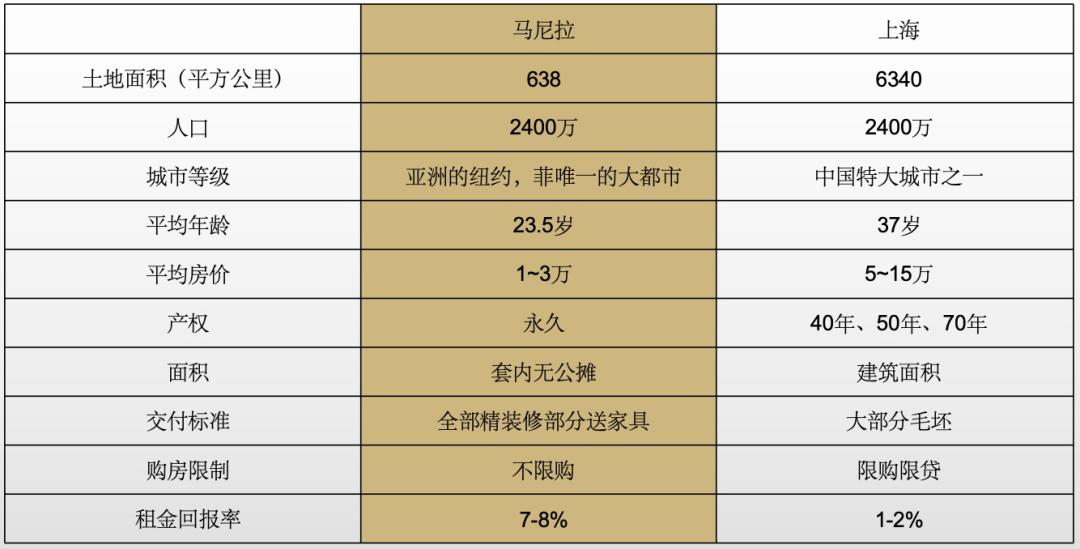 2021年，普通人怎么保护财富？90%的人选择马尼拉投资