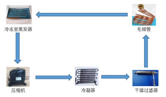 美的冰箱468和海尔470哪个好,海尔468冰箱拆解图解