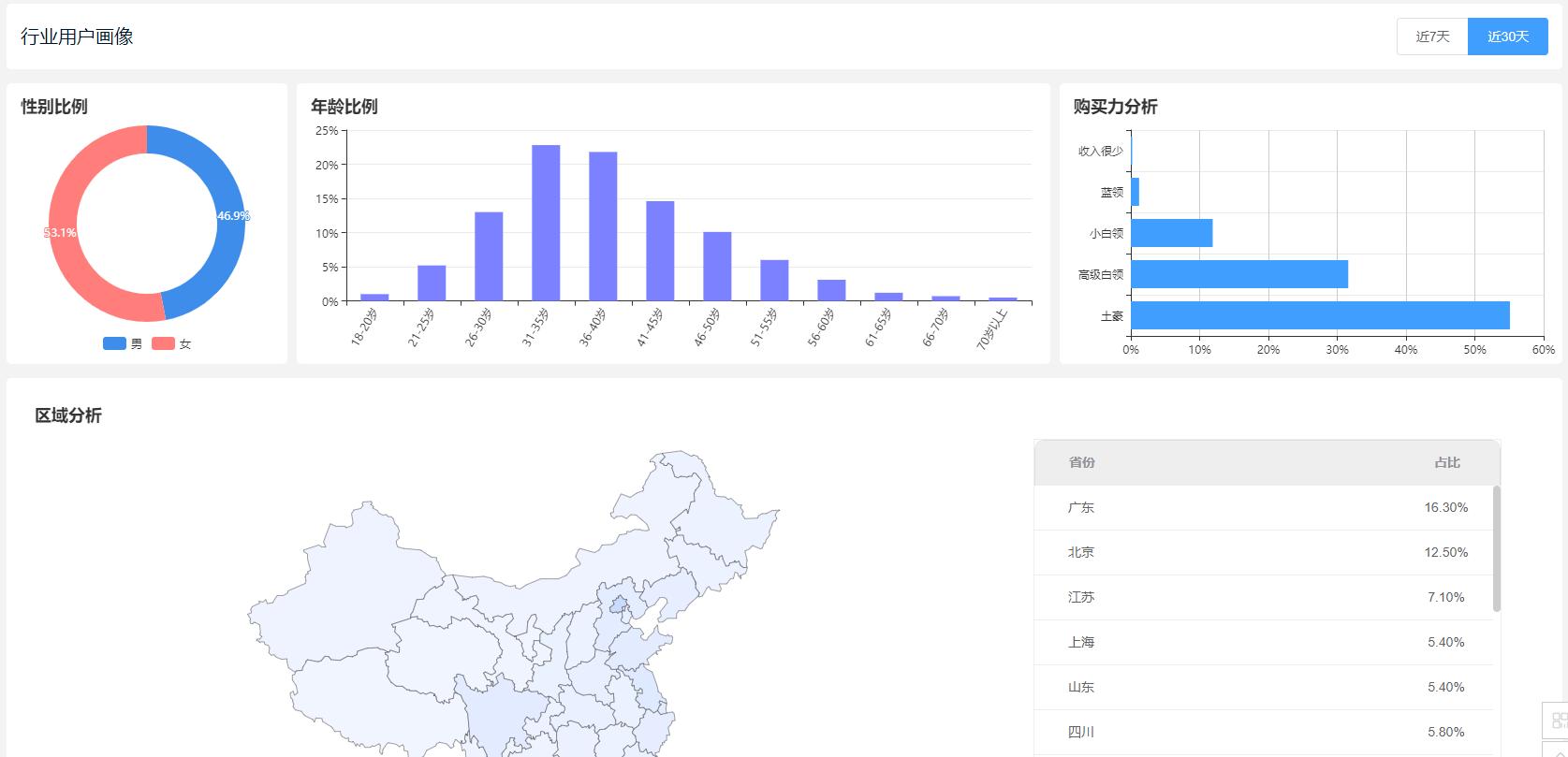 保健品食品分类图,营养保健品有哪些类型图