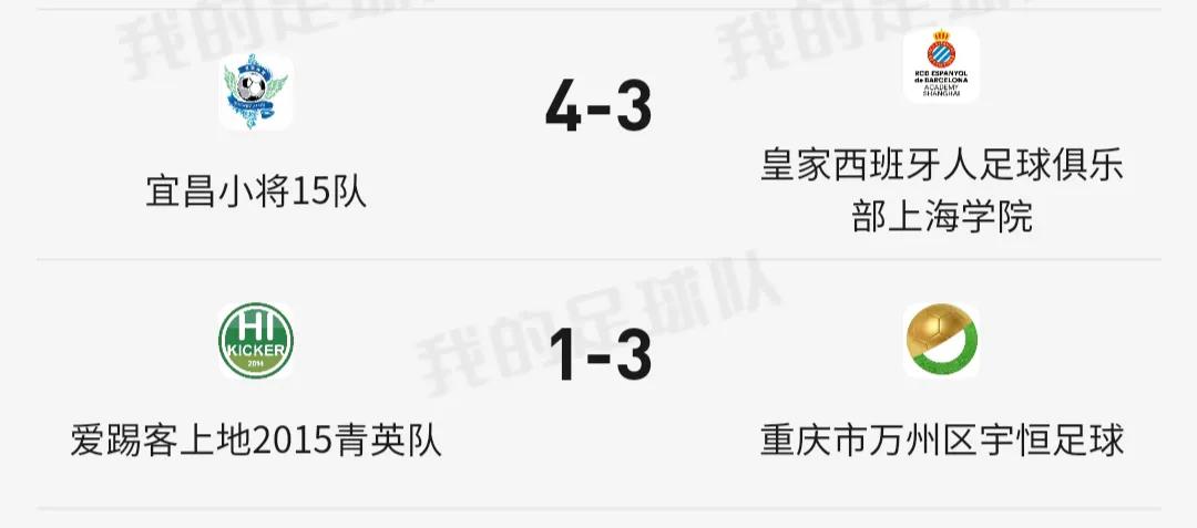 杀入决赛斩获冠军,足球小将冠军挑战赛2012组排名