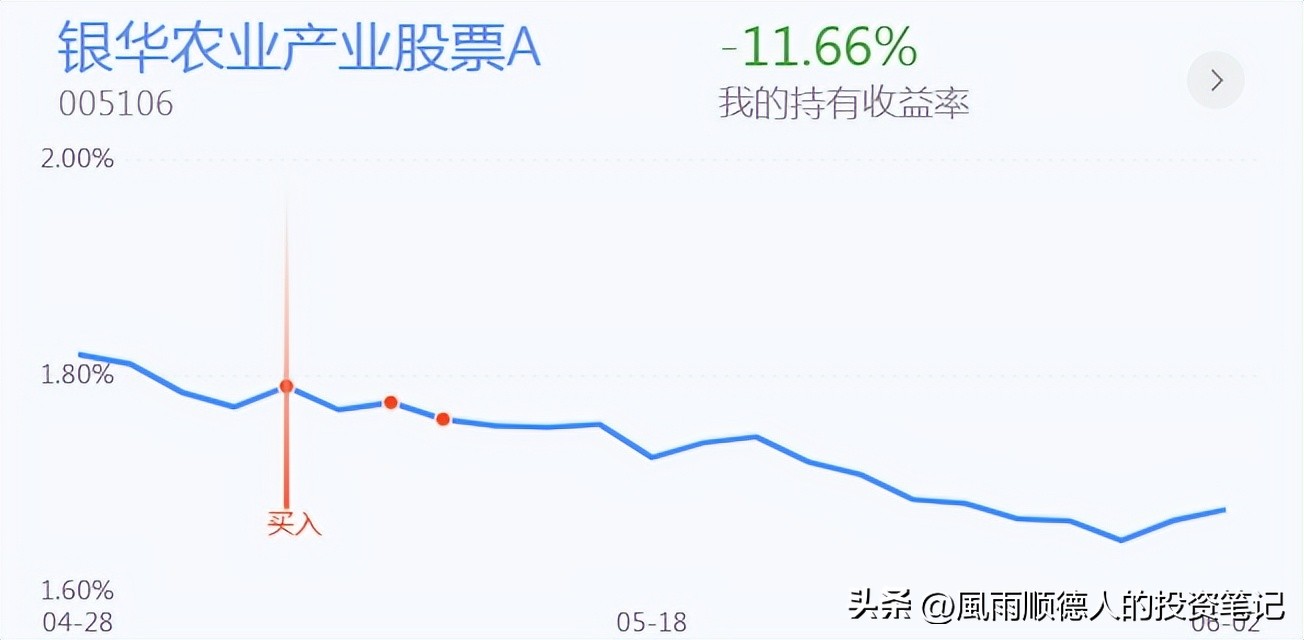 医药白酒持续回调后市如何,白酒医药目前还会大跌吗