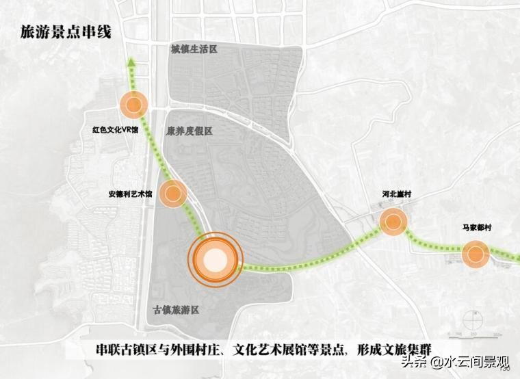 山东文旅商业街施工方案,山东文旅小镇设计案例