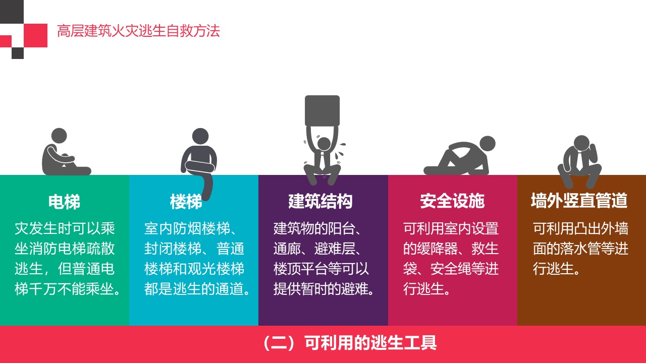 火灾逃生ppt,火灾ppt课件免费