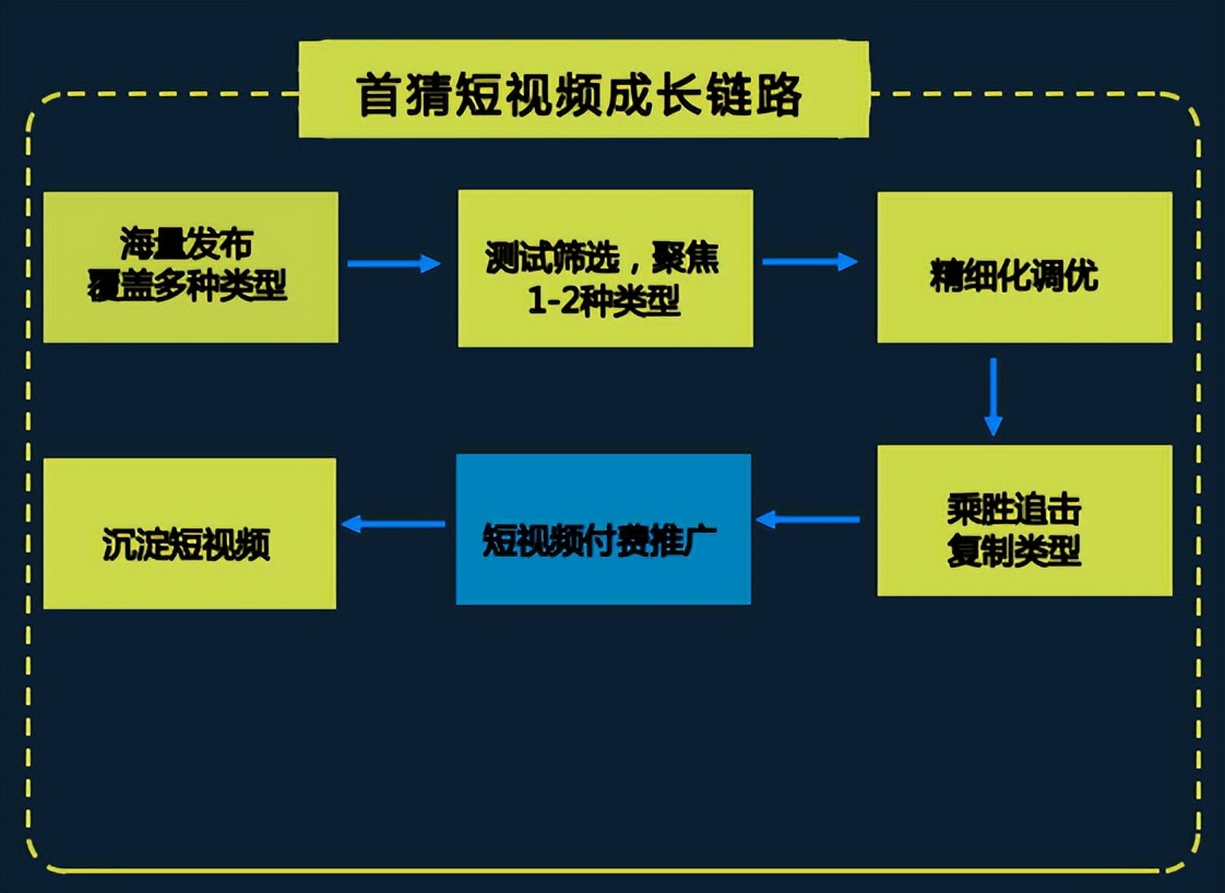 2023内衣赛道进入人群运营时代，天猫内衣发布内衣品类冠军方*论法**