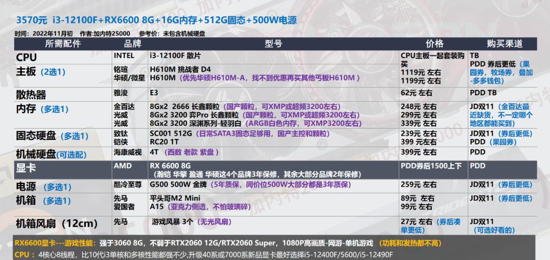 双11攻略｜装机配置DIY台式机，游戏-生产力软件都可选