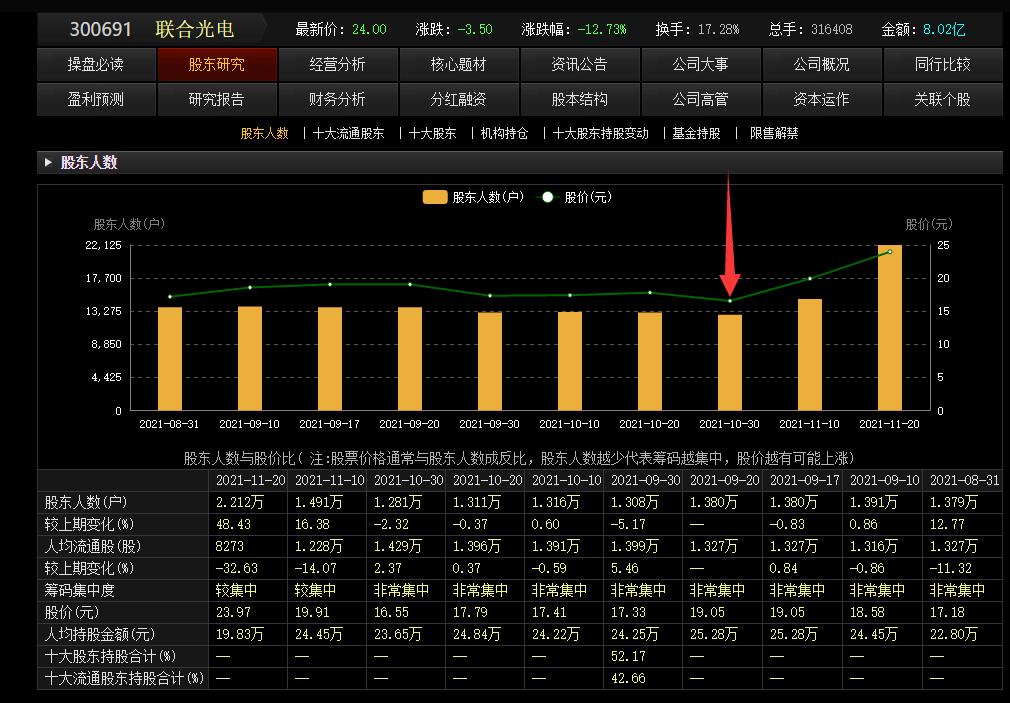 大盘缩量收阴线,缩量阳线明日大盘会下跌吗