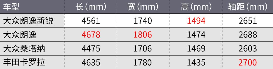 上汽大众全新朗逸将上市,大众全新朗逸官图正式发布
