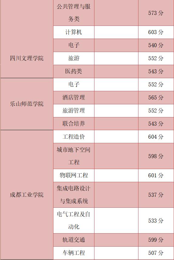 中职→硕士！中职生也能考大学，职教升学成就出彩人生
