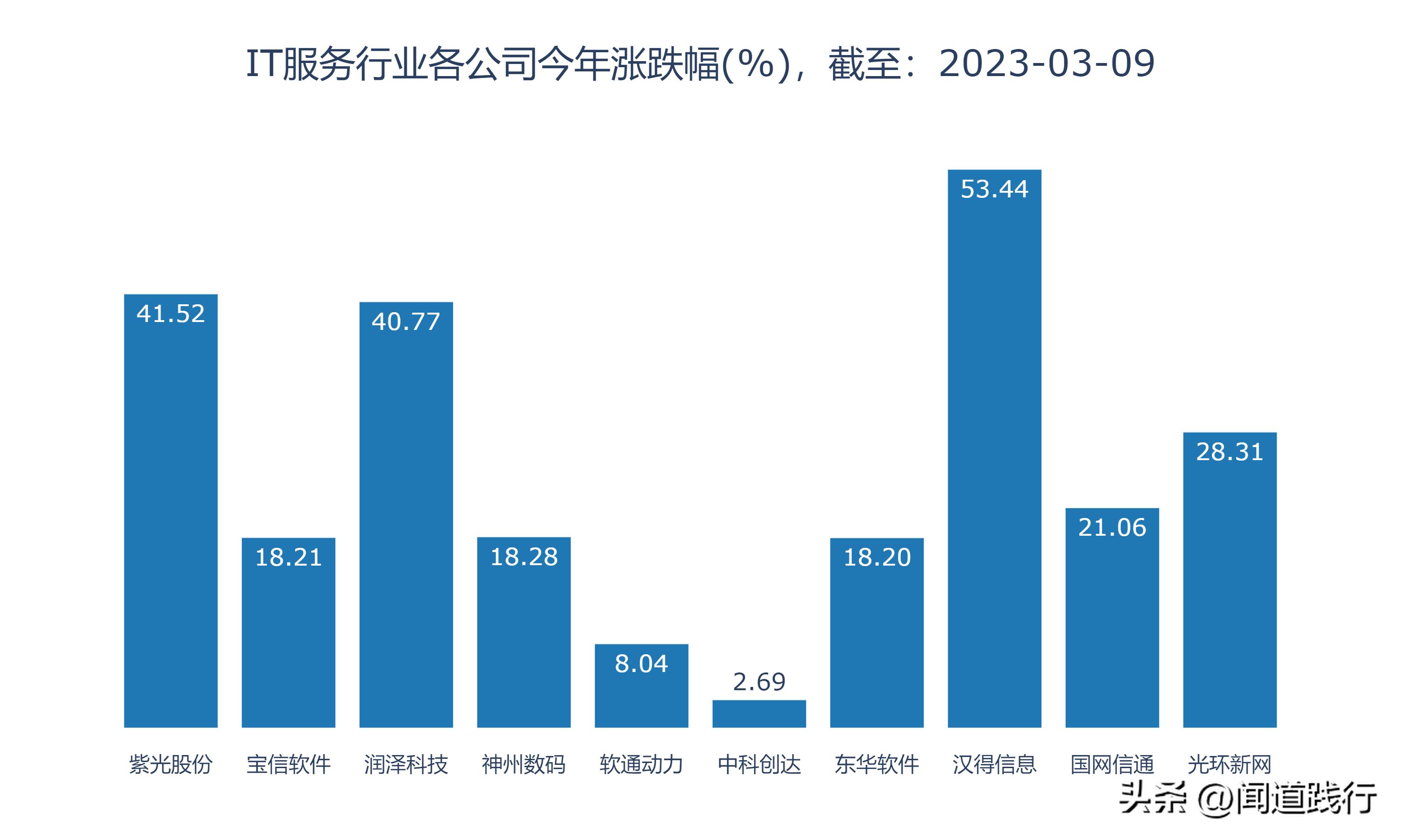 紫光股份最新深度分析,紫光股份大涨逻辑