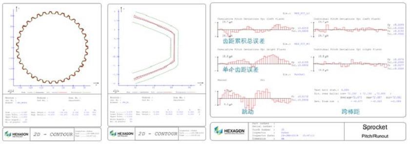 齿轮三齿测量,齿轮自动化检测技术