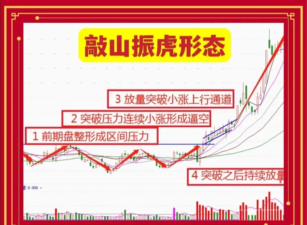 最实用炒股技巧视频,炒股技巧免费分享