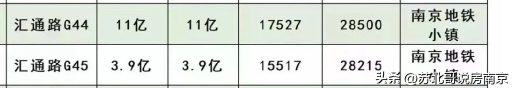 南京汇通路黑牡丹大观天下开发商,汇通路牡丹大观