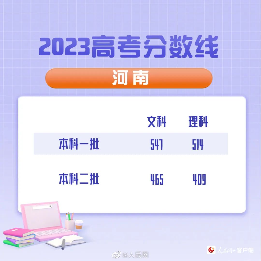 高考分数线2023年已公布清华大学,2023年湖北省高考录取分数线公布