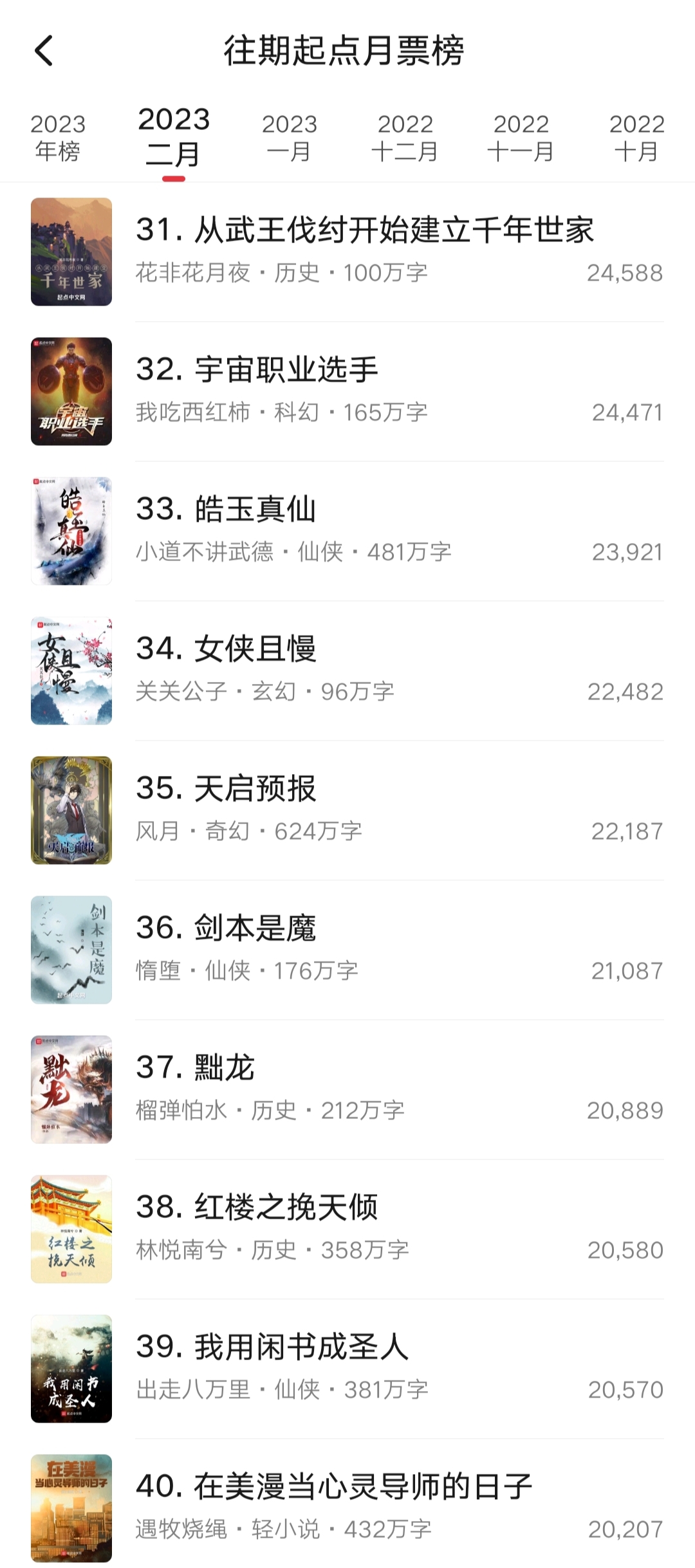 2月起点月票榜最终排名：灵境行者一路领跑，前三都是十万订作品