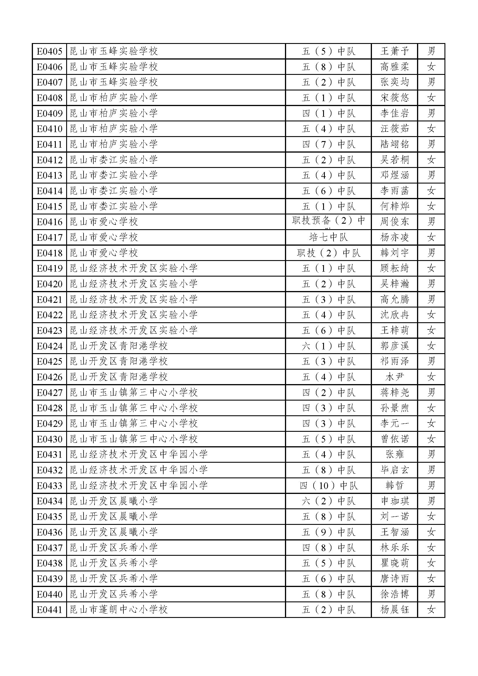 2022苏州好少年名单,2023年苏州好少年公示全部名单