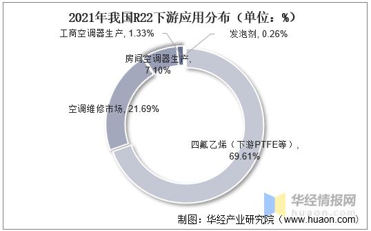 制冷剂行情走势,制冷剂的发展趋势是什么