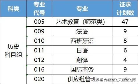 2022福建高考投档线公布,2022年福建高考投档线
