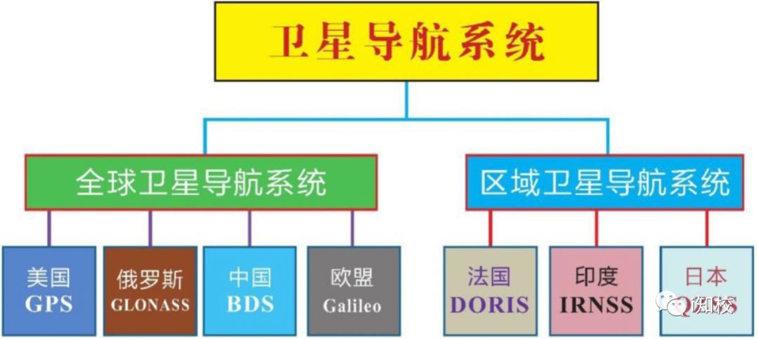 腾讯北斗卫星导航,北斗导航卫星数量