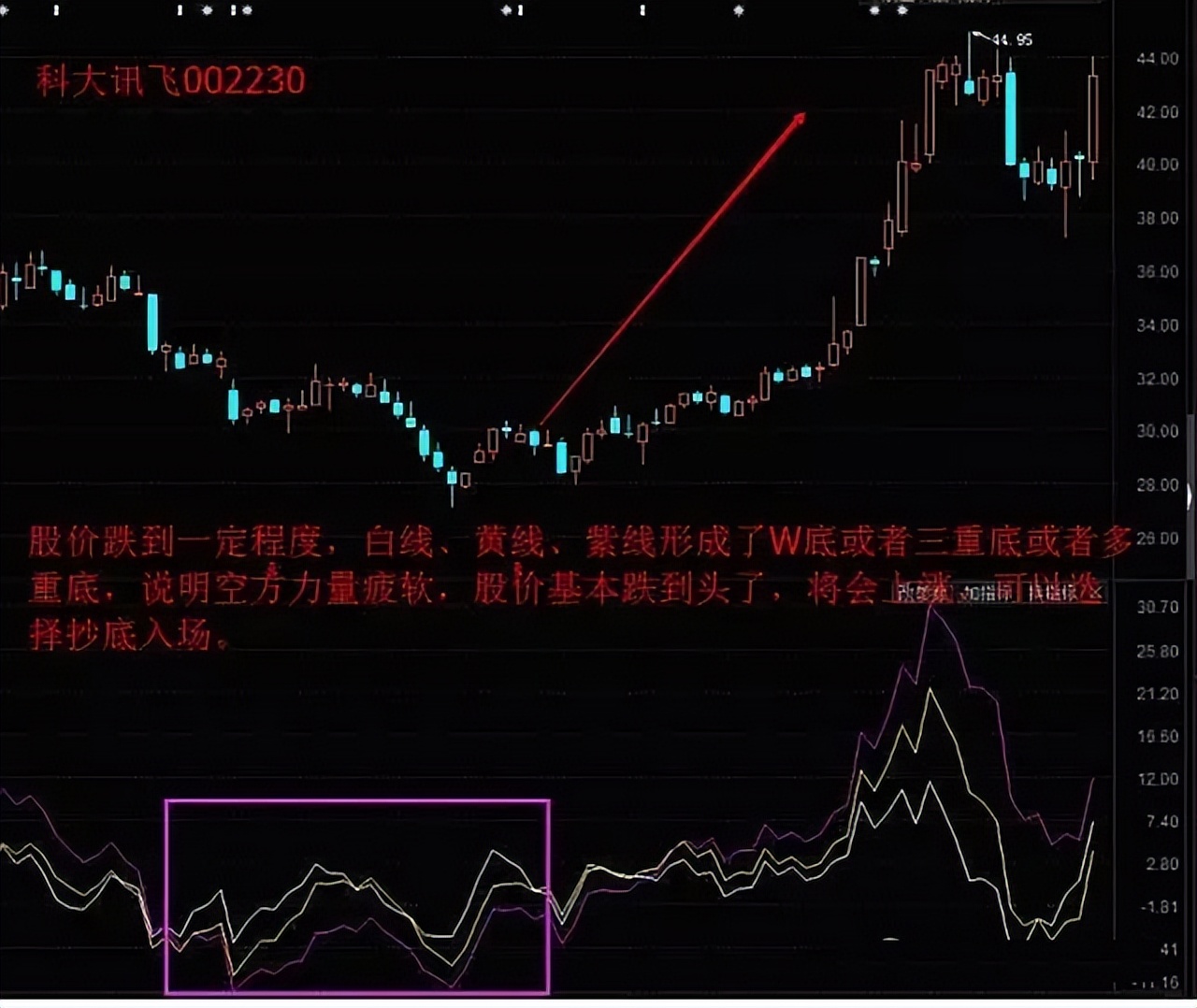 a股终迎反弹加仓良机来了,a股终于走出自己的风格