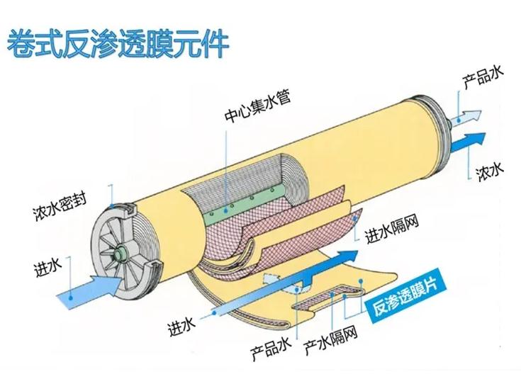 农村井水净水器如何选择,怎样选择净水器品牌最好