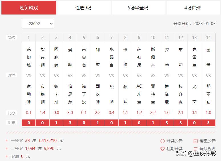 新年迎好运！重庆市民今日斩获4个足彩百万大奖，总奖金575.9万元