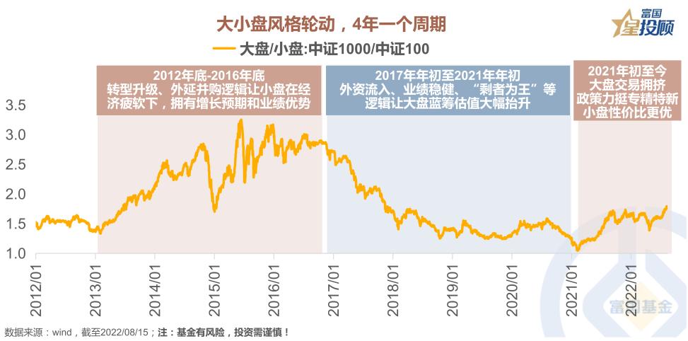 10张图读懂a股,星图图例