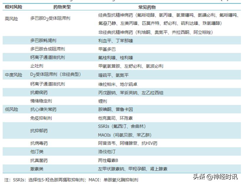 帕金森病用药过量有什么后果,哪些药物可以导致帕金森病