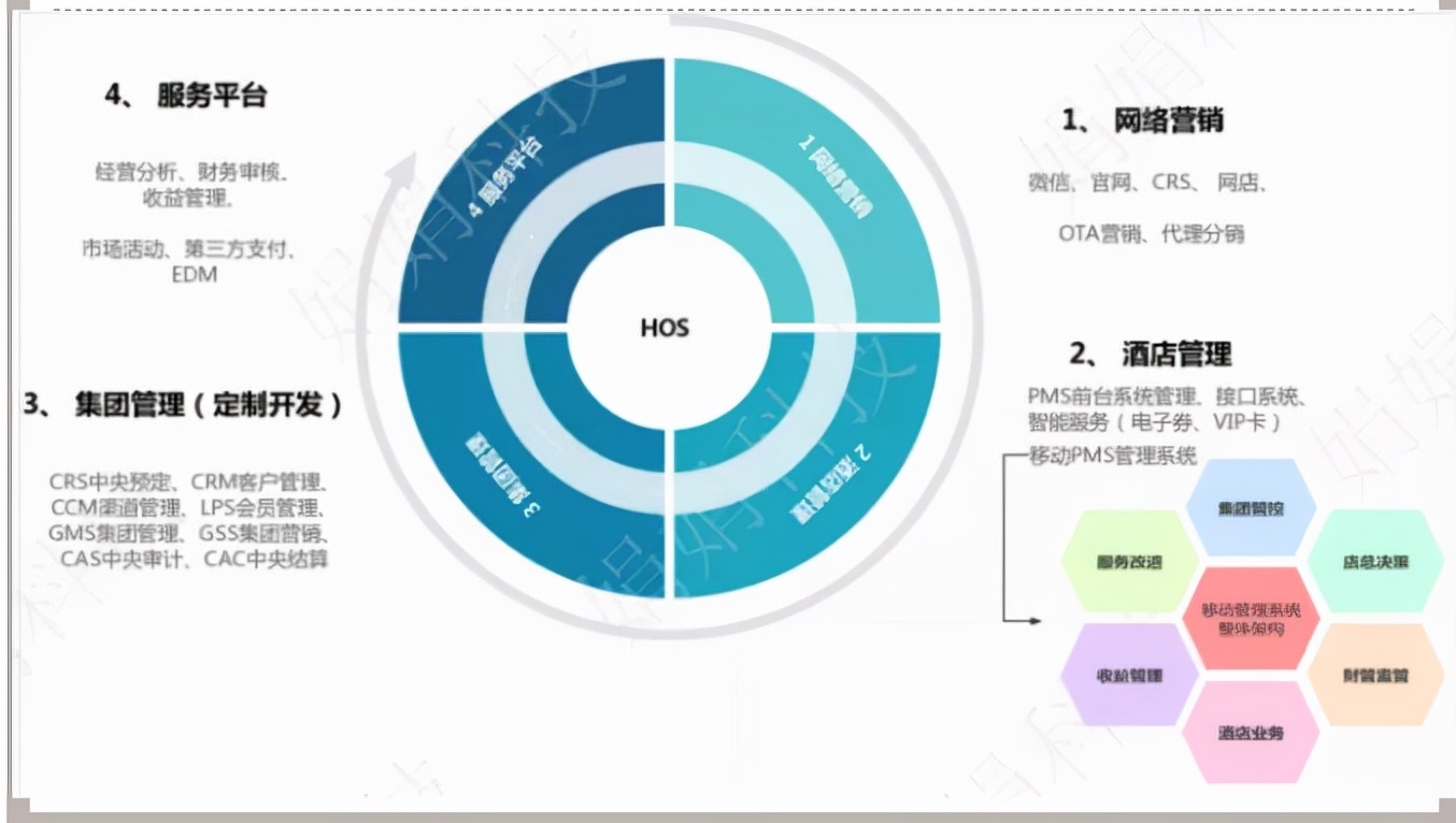 店小宝——酒店运营智能终端，真正意义上做到为酒店降本增效