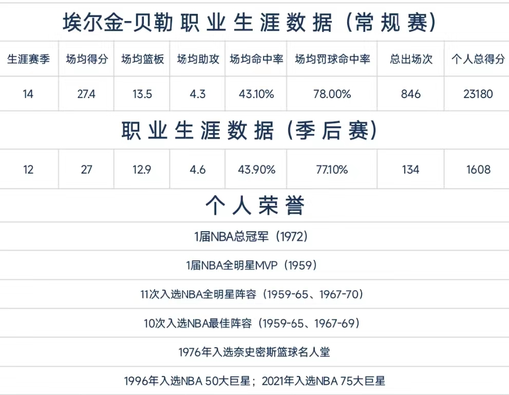 埃尔金贝勒为什么叫贝勒爷,星辰贝勒爷