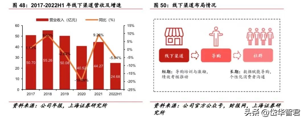 百年日化，上海家化：组织变革，厚积薄发，123方针能否显成效？