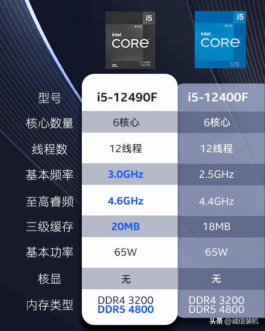 可以自己组装内存条的macmini,6000元电脑最强组装内存条