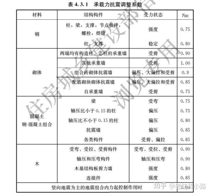 建筑与市政工程抗震通用技术规范,建筑与市政工程抗震通用规范执行