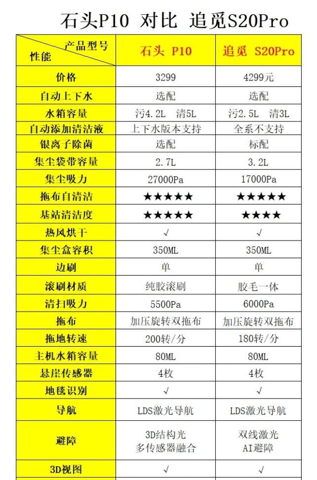 618石头p10能降价多少,618选购指南布艺沙发
