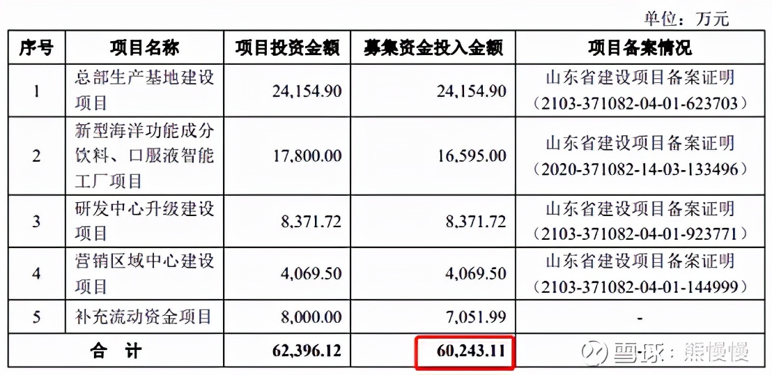 2022.03.01新股申购建议,2022.1.25新股申购一览