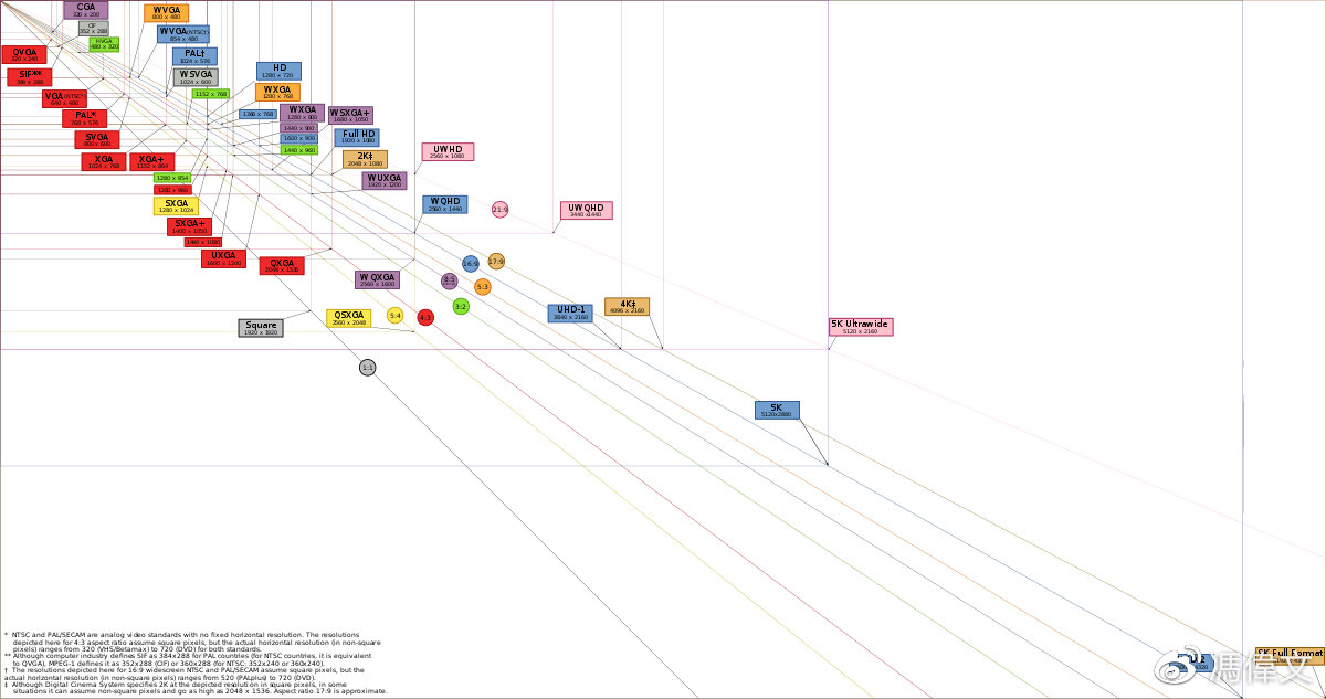 分辨率怎么更清晰,屏幕分辨率怎么调