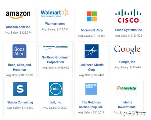 美国留学之计算机科学专业申请,计算机专业最值得申请的国外名校