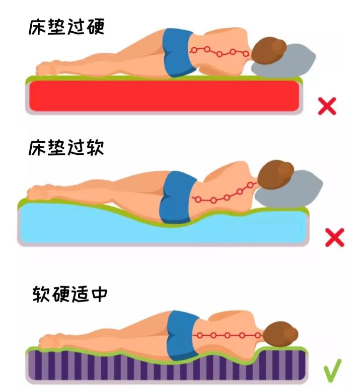 乳胶床垫为什么那么热,乳胶床垫为什么躺在上面很热