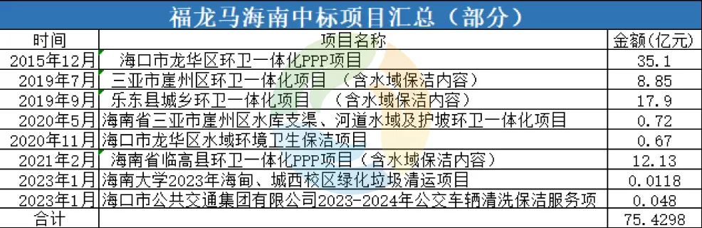 环保市场最新消息,环保市场风向变了