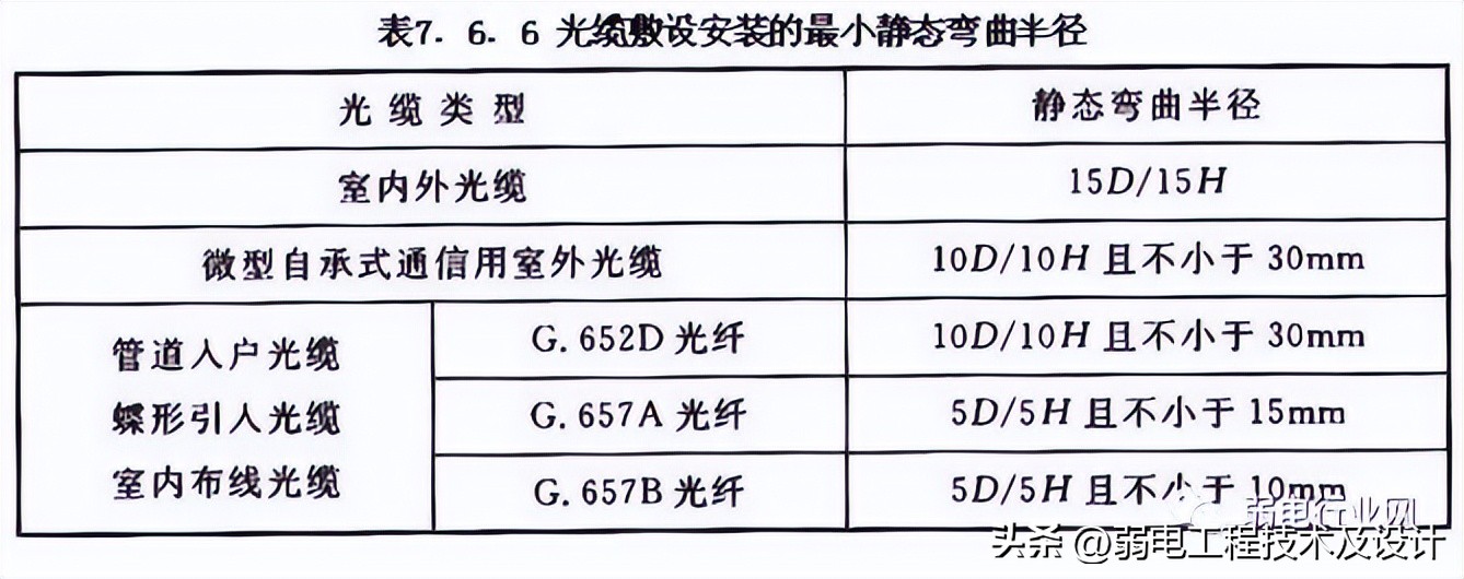 综合布线的价格受什么影响,综合布线网线损耗率一般是多少