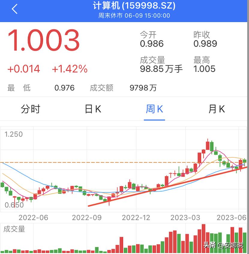 新能源石油发展趋势,新能源医疗未来前景