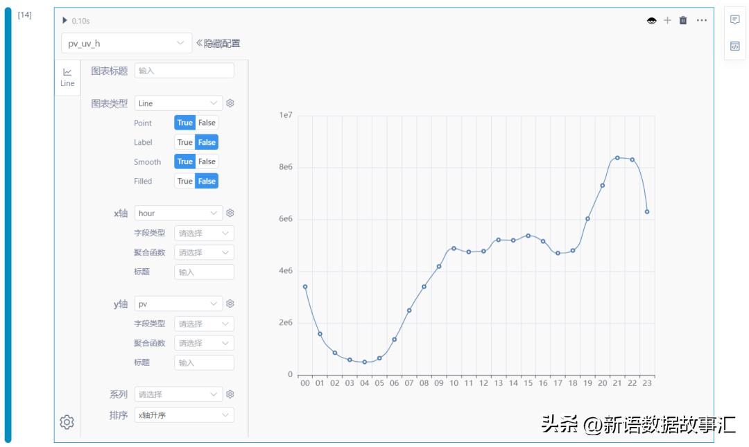 带您用SNB进行用户行为,AARRR/海盗模型分析